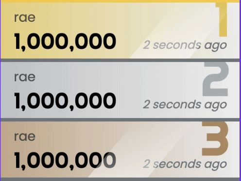 A gif showing some nice shine effects on the top three scores.